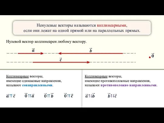 Ненулевые векторы называются коллинеарными, если они лежат на одной прямой или