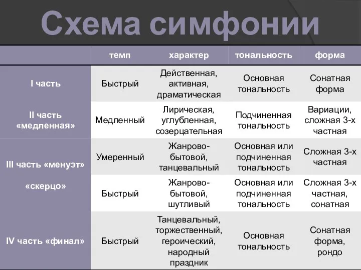 Схема симфонии