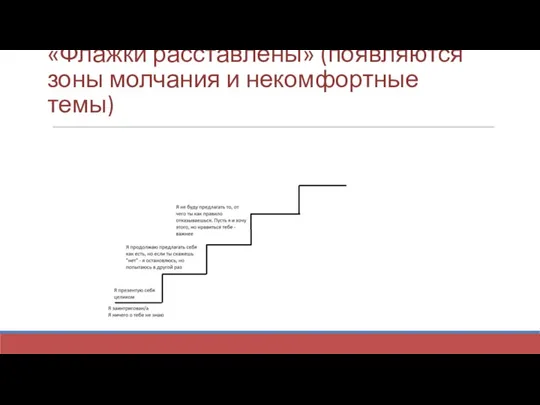 «Флажки расставлены» (появляются зоны молчания и некомфортные темы)