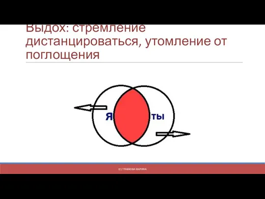 Выдох: стремление дистанцироваться, утомление от поглощения (С) ТРАВКОВА МАРИНА