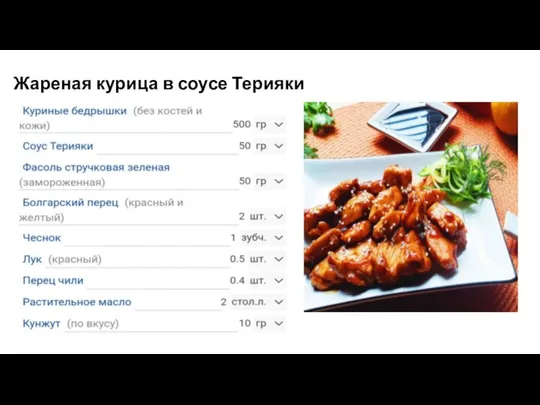 Жареная курица в соусе Терияки