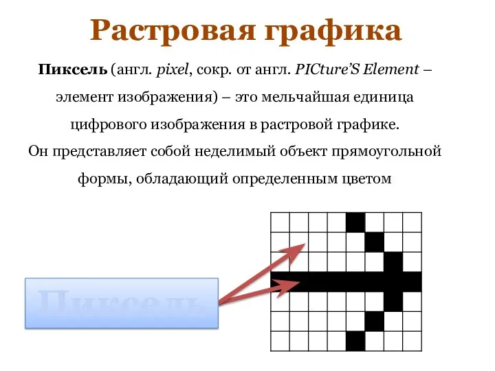 Растровая графика Пиксель (англ. pixel, сокр. от англ. PICture’S Element –