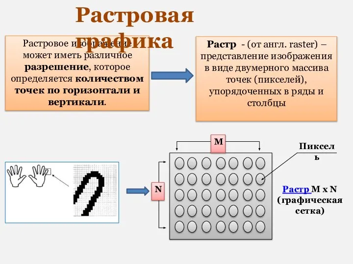 Растровое изображение может иметь различное разрешение, которое определяется количеством точек по