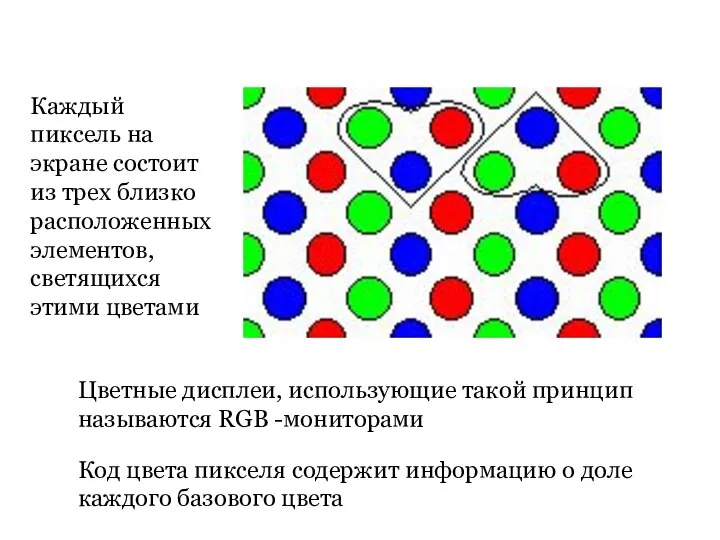 Каждый пиксель на экране состоит из трех близко расположенных элементов, светящихся