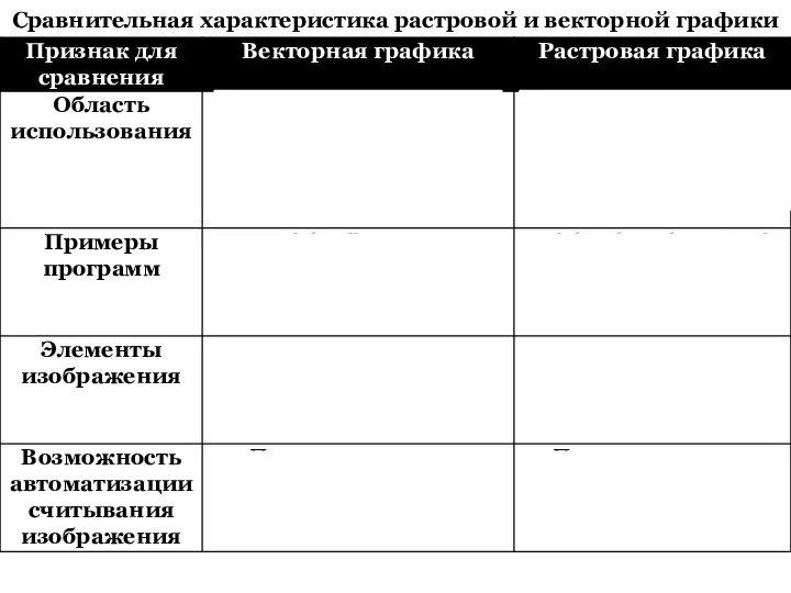 Сравнительная характеристика растровой и векторной графики