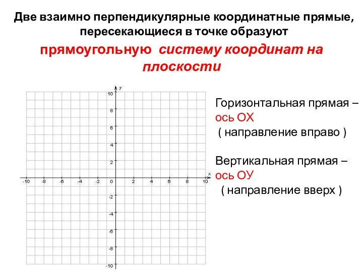 прямоугольную систему координат на плоскости Две взаимно перпендикулярные координатные прямые, пересекающиеся