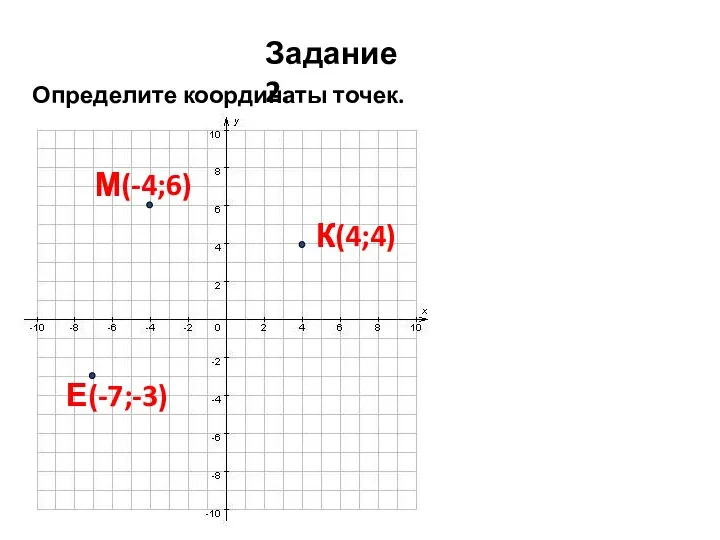 Задание 2. Определите координаты точек. К М Е К(4;4) Е(-7;-3) М(-4;6)