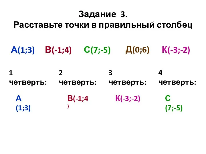 Задание 3. Расставьте точки в правильный столбец А(1;3) В(-1;4) С(7;-5) Д(0;6)