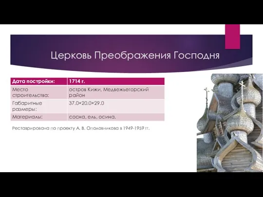 Церковь Преображения Господня Реставрирована по проекту А. В. Ополовникова в 1949-1959 гг.