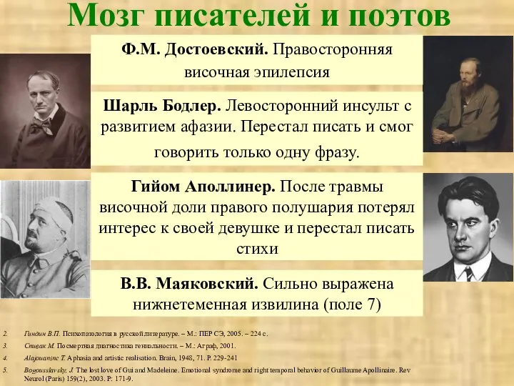 Мозг писателей и поэтов Ф.М. Достоевский. Правосторонняя височная эпилепсия Гиндин В.П.