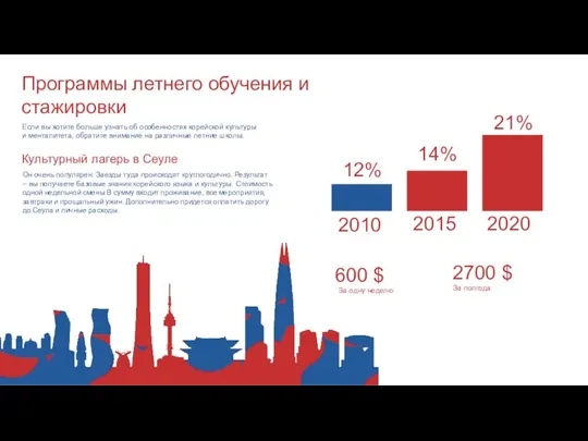 Программы летнего обучения и стажировки В нем 20 факультетов Если вы