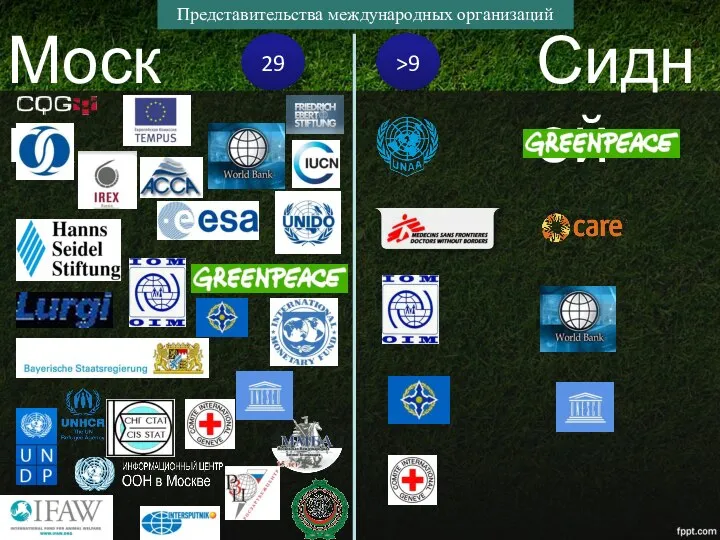 Москва Сидней Представительства международных организаций 29 >9