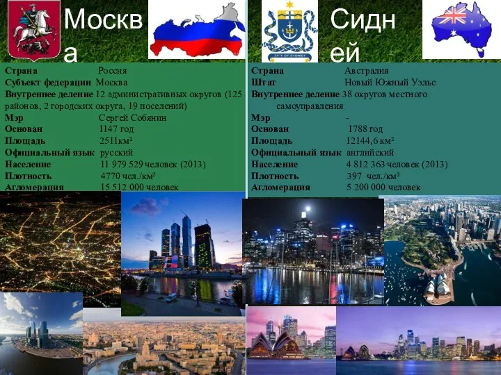 Москва Сидней Страна Россия Субъект федерации Москва Внутреннее деление 12 административных