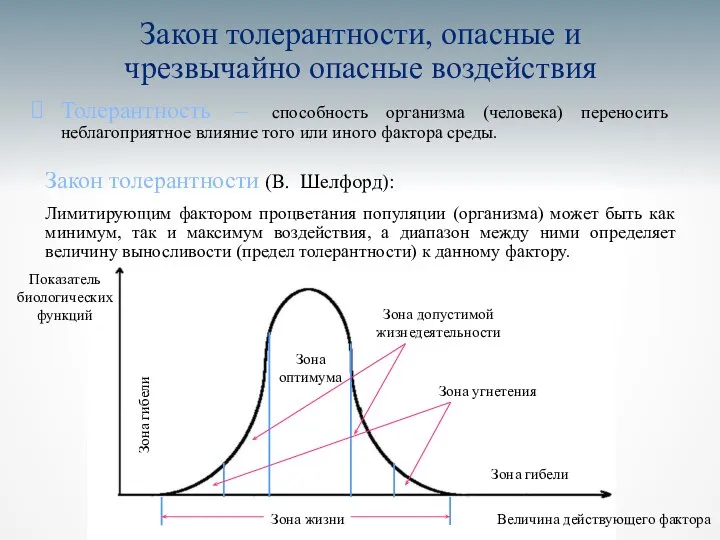 Закон толерантности, опасные и чрезвычайно опасные воздействия Толерантность – способность организма