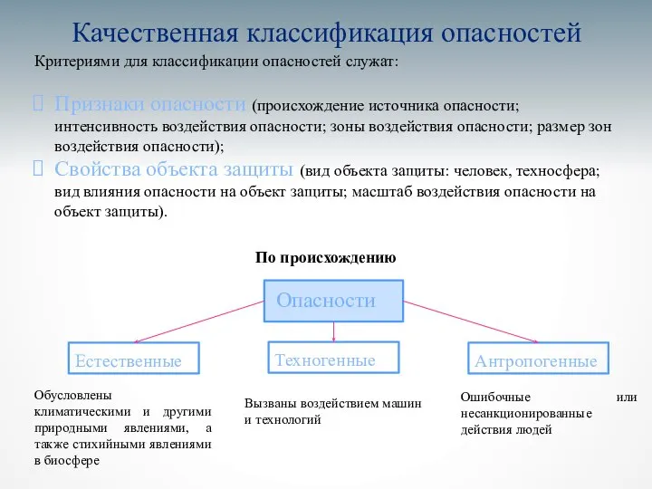 Качественная классификация опасностей Критериями для классификации опасностей служат: Признаки опасности (происхождение