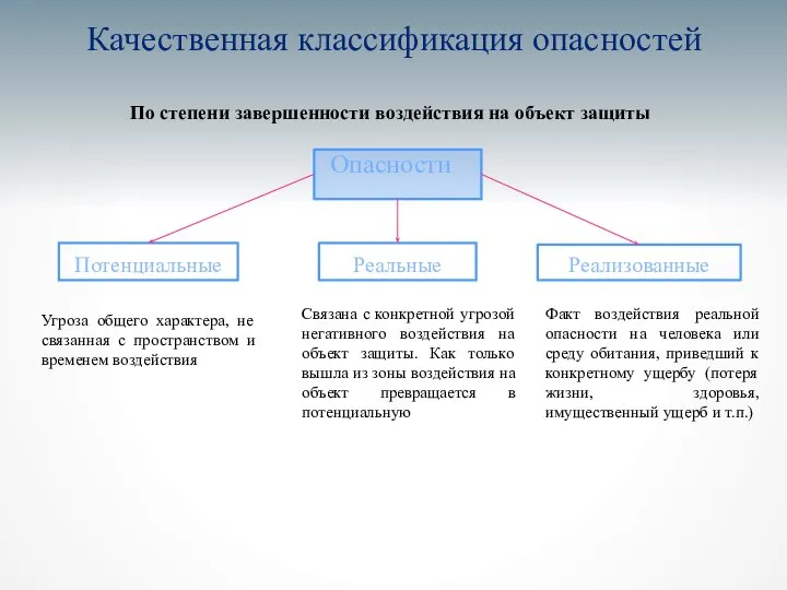 Качественная классификация опасностей По степени завершенности воздействия на объект защиты Опасности