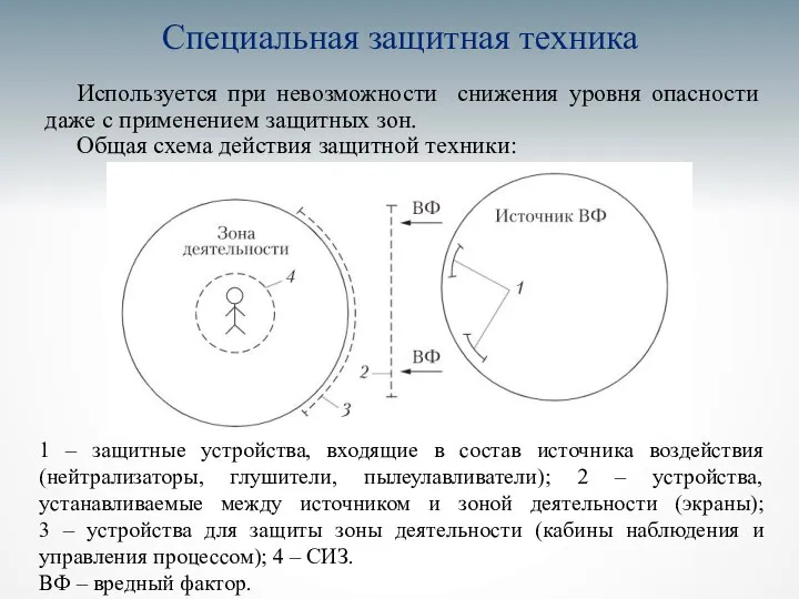 Специальная защитная техника Используется при невозможности снижения уровня опасности даже с