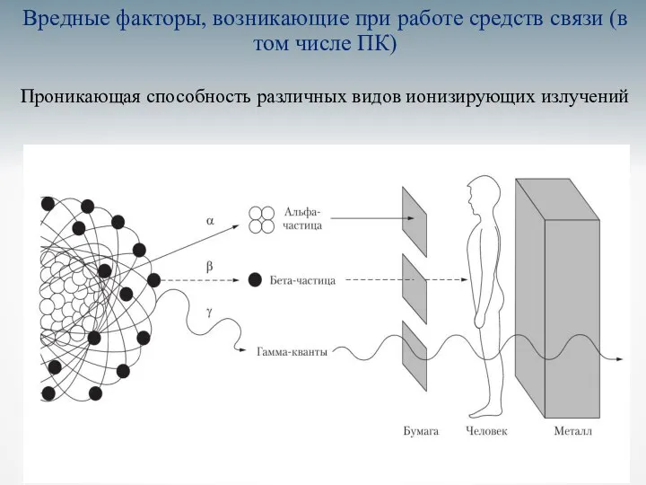 Вредные факторы, возникающие при работе средств связи (в том числе ПК)