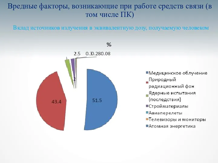 Вредные факторы, возникающие при работе средств связи (в том числе ПК)