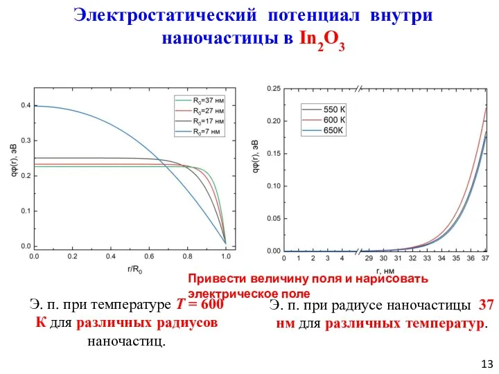 Э. п. при температуре Т = 600 К для различных радиусов
