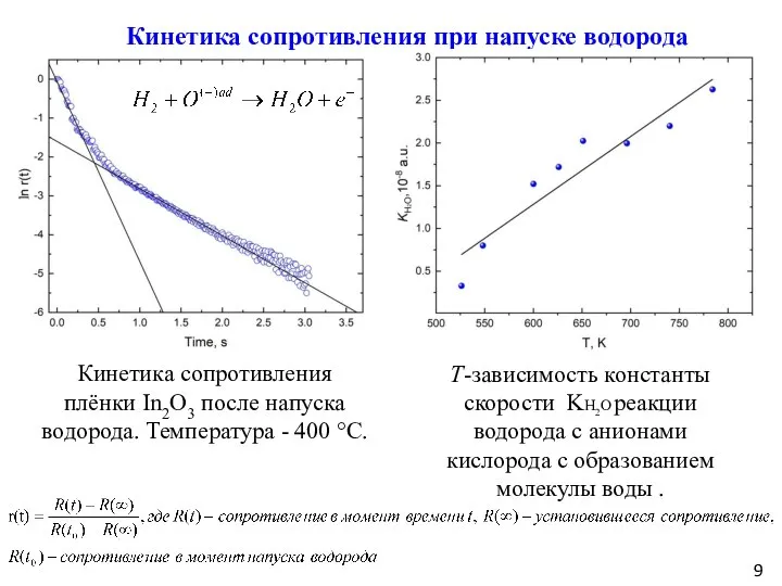 Кинетика сопротивления плёнки In2O3 после напуска водорода. Температура - 400 °C.