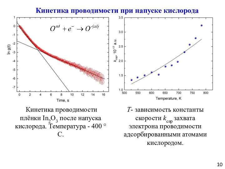 10 Т- зависимость константы скорости kcap захвата электрона проводимости адсорбированными атомами