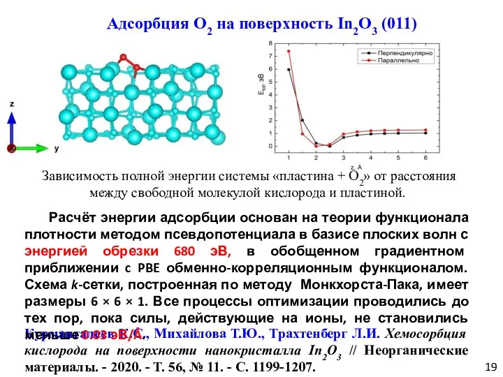 Адсорбция О2 на поверхность In2O3 (011) Курмангалеев К.С., Михайлова Т.Ю., Трахтенберг