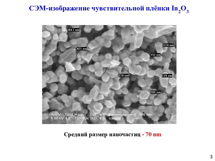 CЭМ-изображение чувствительной плёнки In2O3 Средний размер наночастиц - 70 nm 3