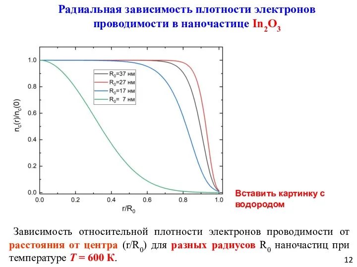 Зависимость относительной плотности электронов проводимости от расстояния от центра (r/R0) для