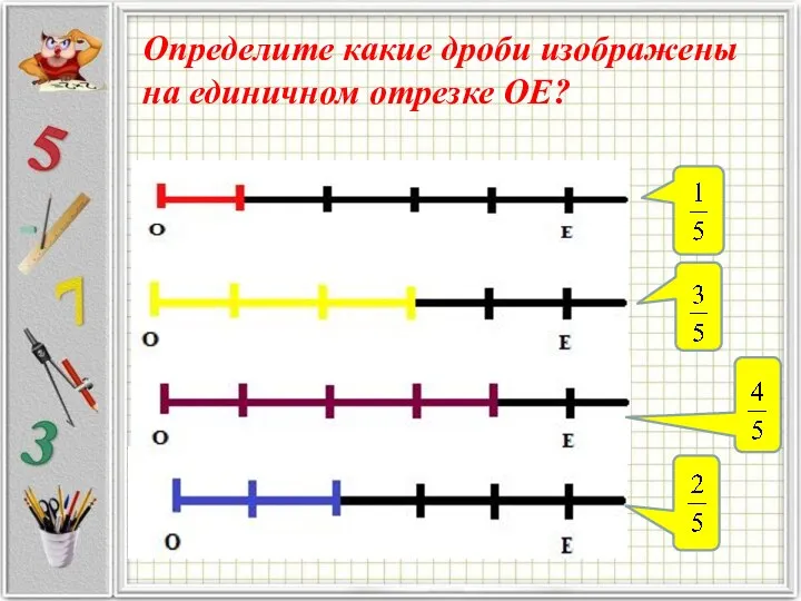 Определите какие дроби изображены на единичном отрезке ОЕ?