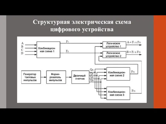 Структурная электрическая схема цифрового устройства