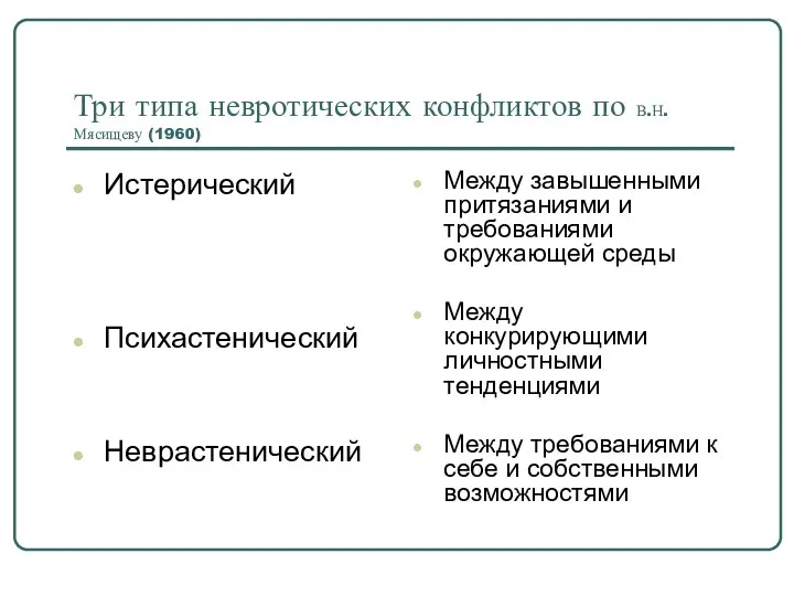 Три типа невротических конфликтов по В.Н. Мясищеву (1960) Истерический Психастенический Неврастенический