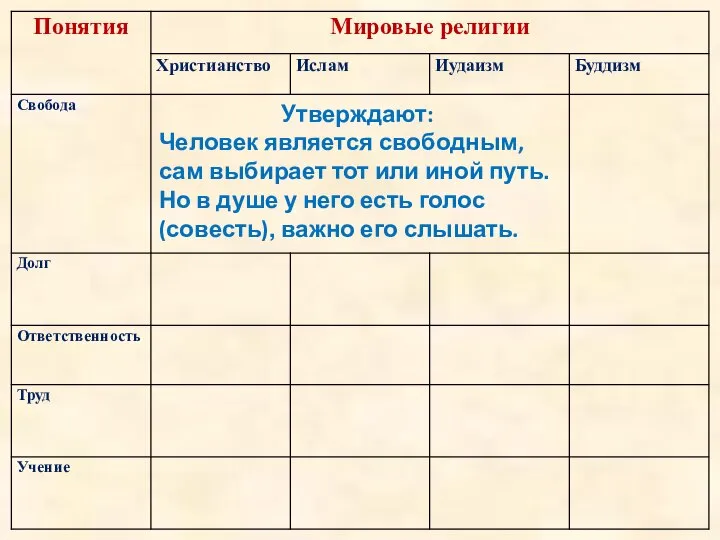 Утверждают: Человек является свободным, сам выбирает тот или иной путь. Но