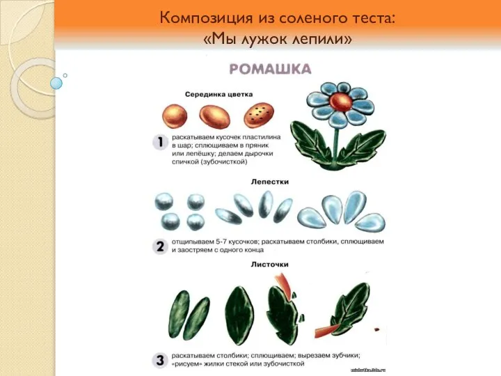 Композиция из соленого теста: «Мы лужок лепили»