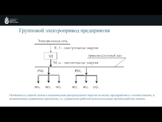 Групповой электропривод предприятия Особенность данной схемы в механическом распределении энергии по