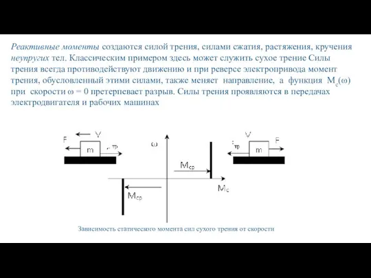 Реактивные моменты создаются силой трения, силами сжатия, растяжения, кручения неупругих тел.