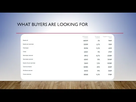 WHAT BUYERS ARE LOOKING FOR