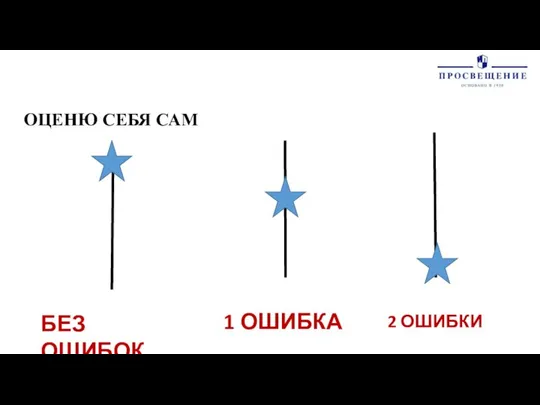 ОЦЕНЮ СЕБЯ САМ БЕЗ ОШИБОК 1 ОШИБКА 2 ОШИБКИ