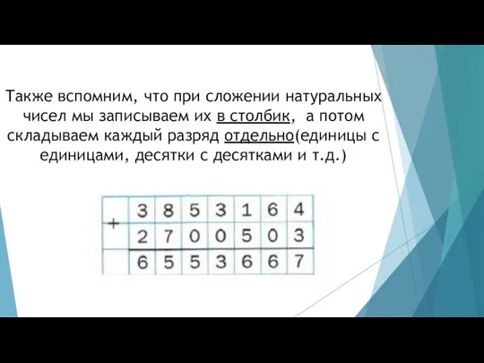 Также вспомним, что при сложении натуральных чисел мы записываем их в