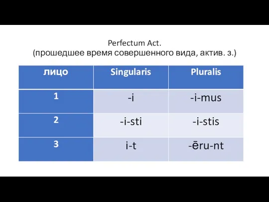 Perfectum Act. (прошедшее время совершенного вида, актив. з.)