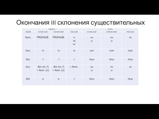 Окончания III склонения существительных