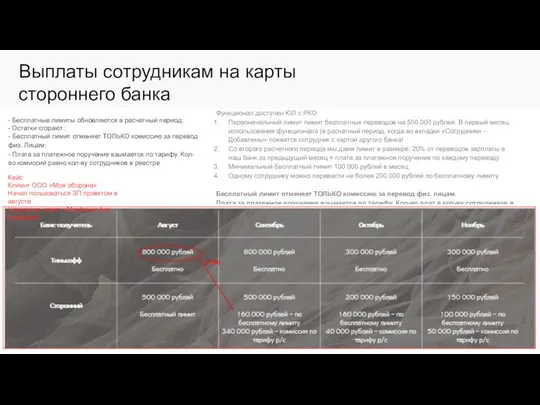 Выплаты сотрудникам на карты стороннего банка Функционал доступен ЮЛ с РКО.