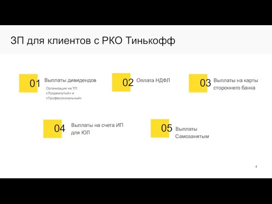 Выплаты дивидендов 05 04 03 02 01 Организации на ТП «Продвинутый»