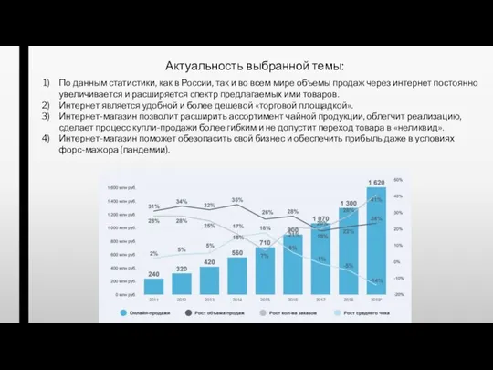 Актуальность выбранной темы: По данным статистики, как в России, так и