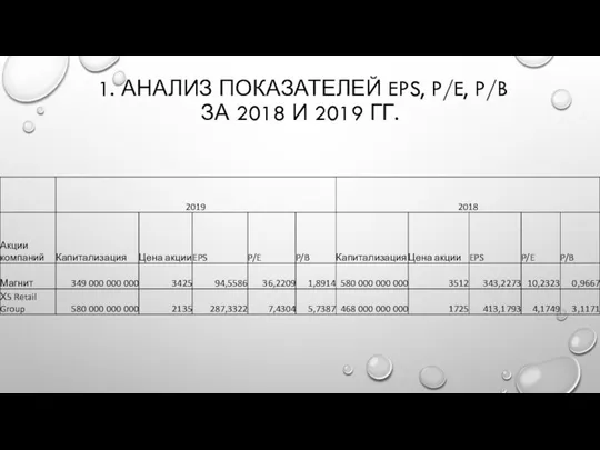 1. АНАЛИЗ ПОКАЗАТЕЛЕЙ EPS, P/E, P/B ЗА 2018 И 2019 ГГ.