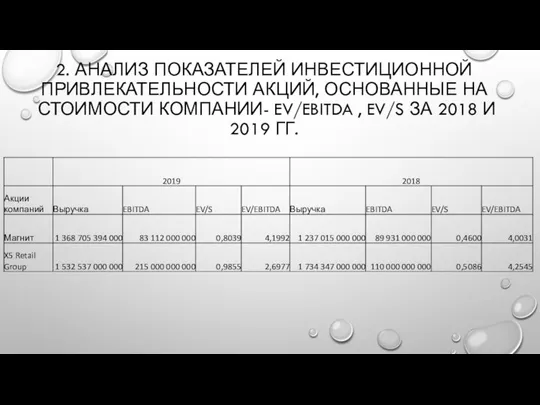 2. АНАЛИЗ ПОКАЗАТЕЛЕЙ ИНВЕСТИЦИОННОЙ ПРИВЛЕКАТЕЛЬНОСТИ АКЦИЙ, ОСНОВАННЫЕ НА СТОИМОСТИ КОМПАНИИ- EV/EBITDA