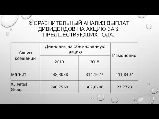 3. СРАВНИТЕЛЬНЫЙ АНАЛИЗ ВЫПЛАТ ДИВИДЕНДОВ НА АКЦИЮ ЗА 2 ПРЕДШЕСТВУЮЩИХ ГОДА.