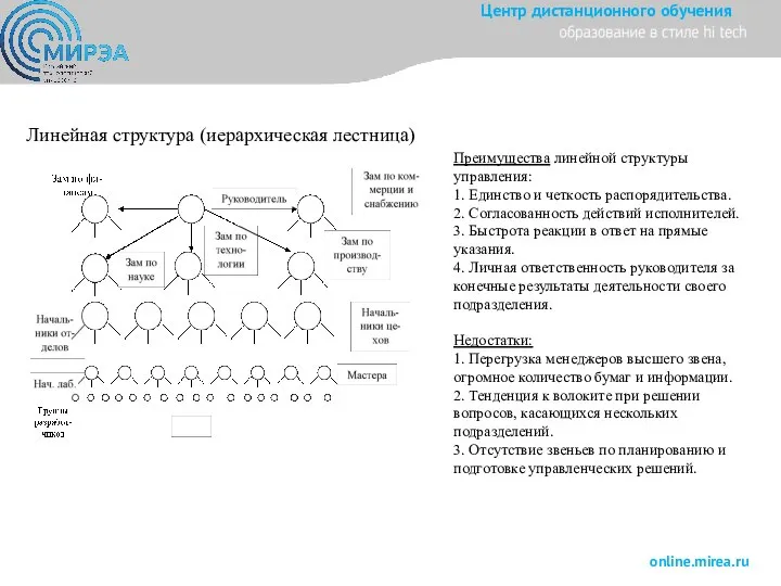 Линейная структура (иерархическая лестница) Преимущества линейной структуры управления: 1. Единство и
