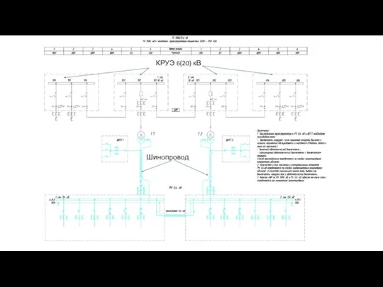 КРУЭ 6(20) кВ Шинопровод