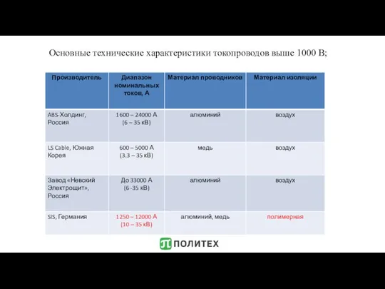 Основные технические характеристики токопроводов выше 1000 В;